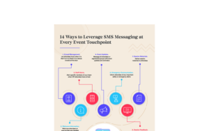 14 Ways to Leverage SMS
